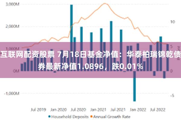 互联网配资股票 7月18日基金净值：华泰柏瑞锦乾债券最新净值1.0896，跌0.01%