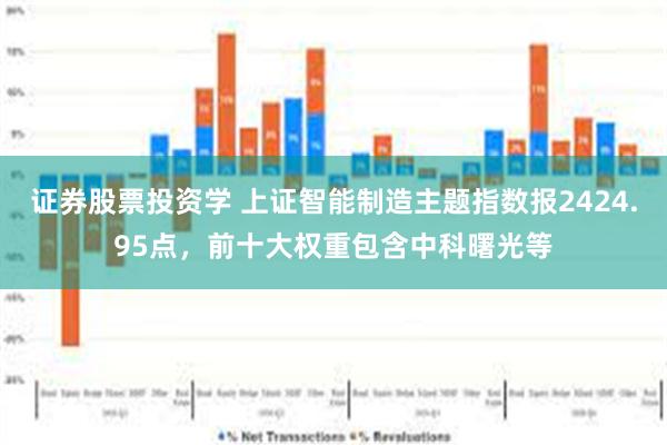 证券股票投资学 上证智能制造主题指数报2424.95点，前十大权重包含中科曙光等