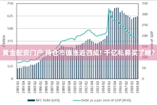 黄金配资门户 持仓市值涨近四成! 千亿私募买了啥?