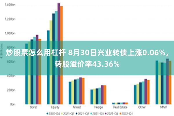 炒股票怎么用杠杆 8月30日兴业转债上涨0.06%，转股溢价率43.36%