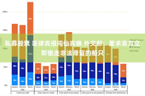 私募股票 菲律宾侵闯仙宾礁 外交部：要求菲方立即撤走非法滞留的船只