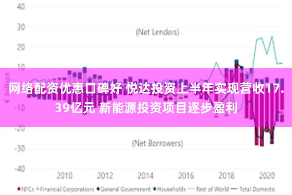 网络配资优惠口碑好 悦达投资上半年实现营收17.39亿元 新能源投资项目逐步盈利