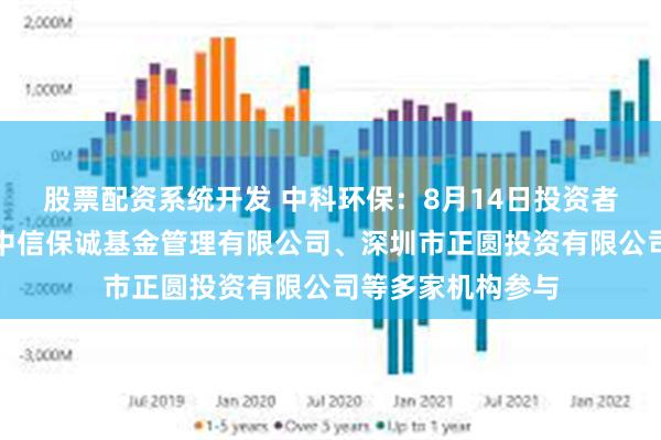 股票配资系统开发 中科环保：8月14日投资者关系活动记录，中信保诚基金管理有限公司、深圳市正圆投资有限公司等多家机构参与