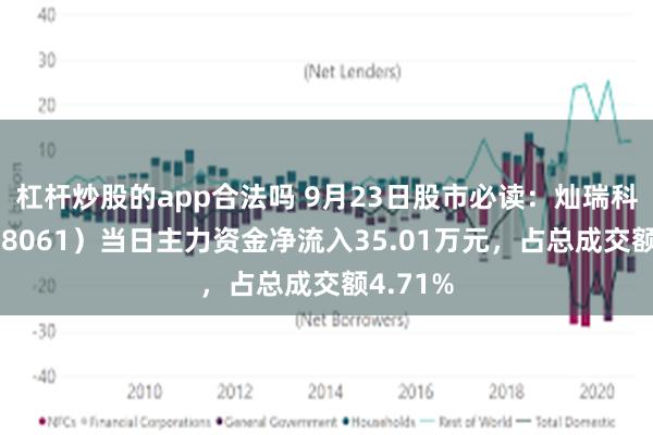 杠杆炒股的app合法吗 9月23日股市必读：灿瑞科技（688061）当日主力资金净流入35.01万元，占总成交额4.71%