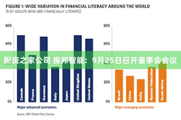 配资之家公司 振邦智能：9月25日召开董事会会议