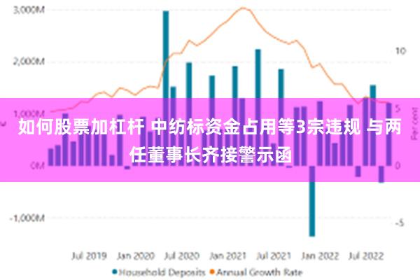 如何股票加杠杆 中纺标资金占用等3宗违规 与两任董事长齐接警示函