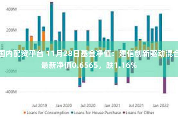 国内配资平台 11月28日基金净值：建信创新驱动混合最新净值0.6565，跌1.16%