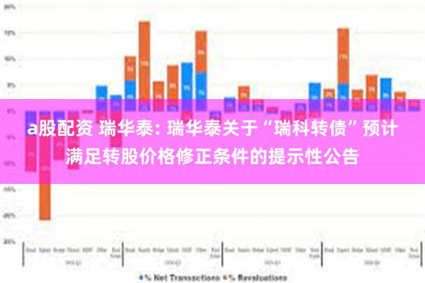 a股配资 瑞华泰: 瑞华泰关于“瑞科转债”预计满足转股价格修正条件的提示性公告