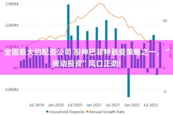 全国最大的配资公司 股神巴菲特最爱策略之一，“被动投资”风口正劲!