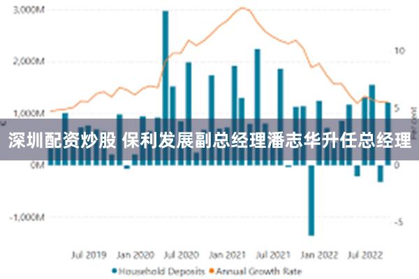 深圳配资炒股 保利发展副总经理潘志华升任总经理